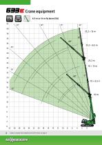 Telescopic Crane 633 Crawler-8