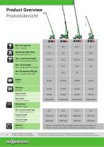 Telescopic Cranes-14