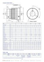 Cataloque Couplings - 12