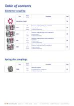 Cataloque Couplings - 7