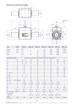 Cataloque Torque sensors | Test benches | Analyzers - 11