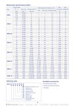 Cataloque Torque sensors | Test benches | Analyzers - 14