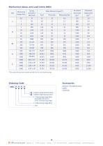 Cataloque Torque sensors | Test benches | Analyzers-18