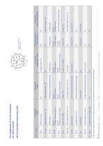 Datasheet Measurement cables - 3