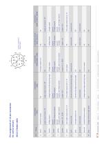 Datasheet Measurement cables - 4