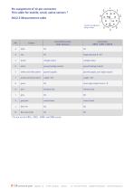 Datasheet Measurement cables - 5