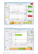 Datasheet Measurement module ValueMasterbase - 4