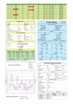 Datasheet Microprocessor controlled evaluation GMV2-K - 4