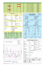 Datasheet Multipurpose Torque Meter GMV2 - 4