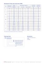 Datasheet torque sensor DRDL - 4