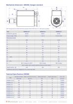 Datasheet torque sensor DRDM - 3