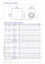 Datasheet torque sensor DRFN - 3