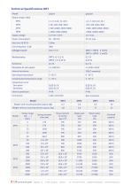 Datasheet torque sensor DRT - 2