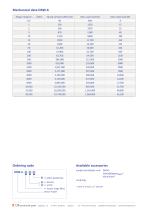 Datasheet torque sensor DRW-K-3