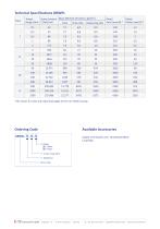 Datasheet torque sensor DRWPL - 4