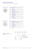 Datasheet ValueView-D - 5