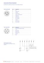 Datasheet ValueView-S - 5