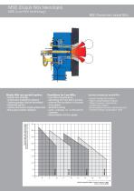 CIB DIB DSE MIB for Industry-7
