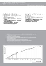 CIB DIB DSE MIB for Industry-9