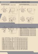 GAS PROCESS BURNERS-5