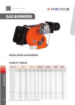 Monoblock Burners 2017-18
