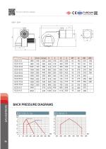 Monoblock Burners 2017-20