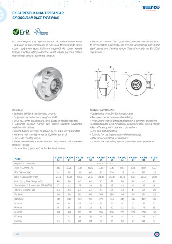 CK Circular Duct Type Fans
