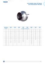 CK EC Circular Ducty Type Fans-2