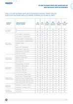 Heat Recovery Units Accessories-9