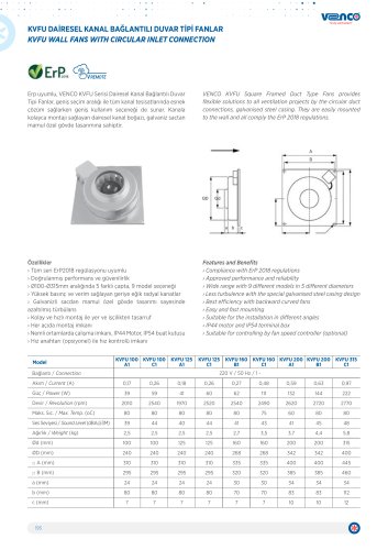 KVFU Wall Fans with Circular Inlet Connection