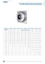 KVFU Wall Fans with Circular Inlet Connection-2