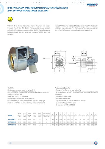 RFTX Explosion Proof Radial Single Inlet Fans