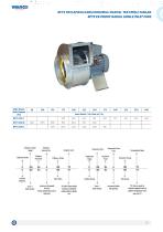 RFTX Explosion Proof Radial Single Inlet Fans-2
