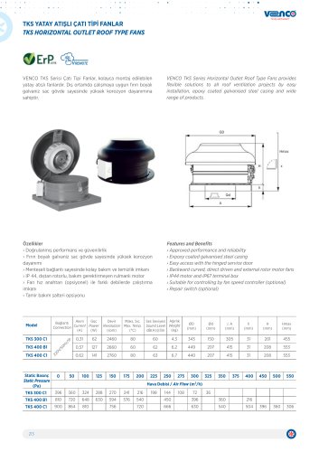TKS Horizontal Roof Type Fans