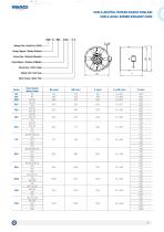 VAN-S Axial Smoke Exhaust Fans-2