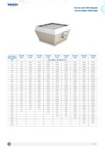 VCF EC Roof Type Fans-2