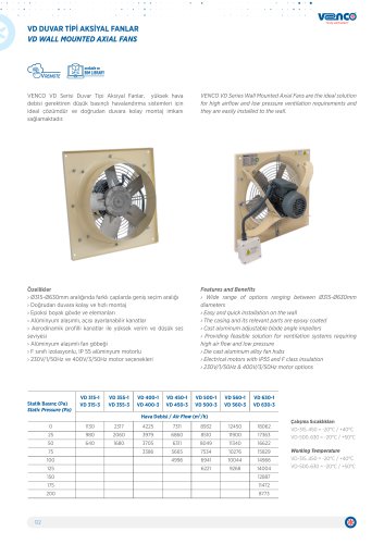 VD Wall Mounted Axial Fans