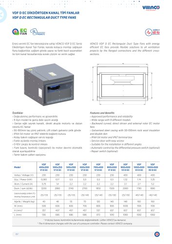 VDF D EC Rectangular Duct Type Fans