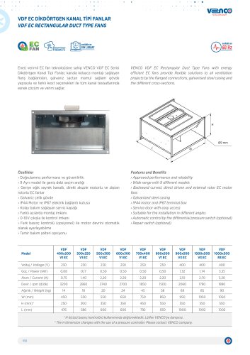 VDF EC Rectangular Duct Type Fans