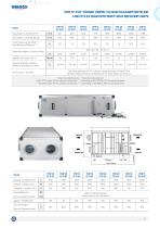 VHR CF D EC High Efficiency Heat Recovery Unit-2