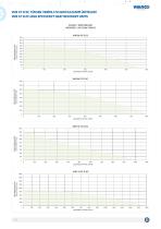 VHR CF D EC High Efficiency Heat Recovery Unit-3
