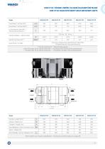 VHR CF EC High Efficiency Heat Recovery Unit-2