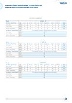 VHR CF EC High Efficiency Heat Recovery Unit-3