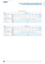 VHR CF EC High Efficiency Heat Recovery Unit-4