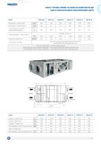 VHR CF Heat High Efficiency Heat Recovery Unit-2