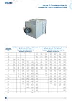 VMD Vertical Type Kitchen Exhaust Fans-2