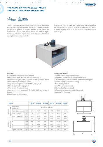 VMK Duct Type Kitchen Exhaust Fans