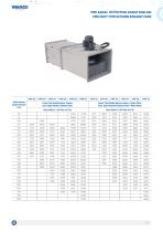 VMK Duct Type Kitchen Exhaust Fans-2
