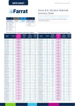 Farrat Anti-Vibration Materials Summary Sheet-1
