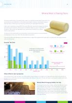 High Performance Sound Insulation-11